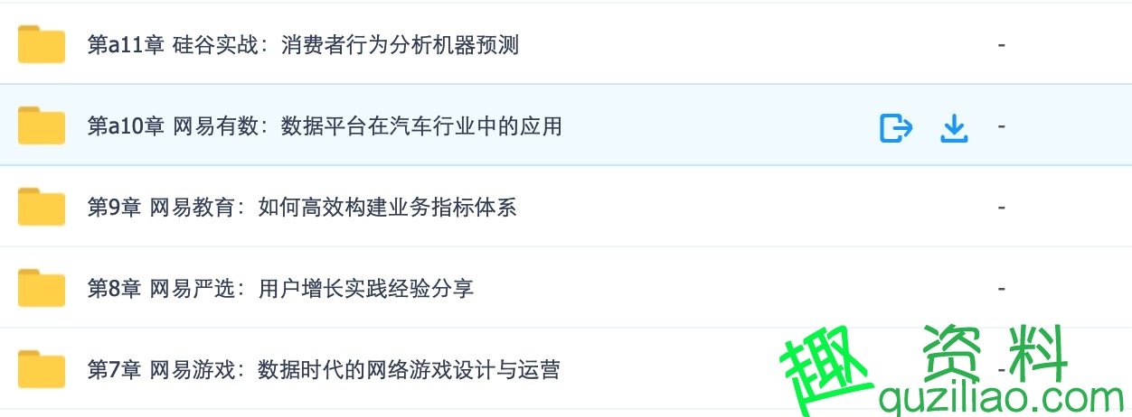 網(wǎng)易云課堂的微專(zhuān)業(yè)數(shù)據(jù)分析師python插圖2