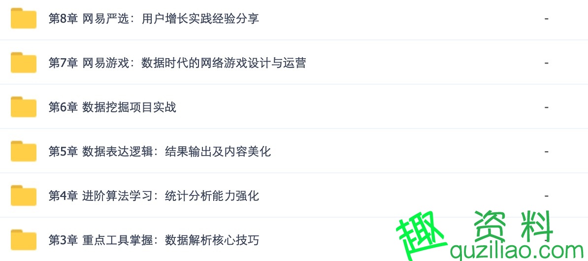 網(wǎng)易云課堂的微專(zhuān)業(yè)數(shù)據(jù)分析師python插圖1