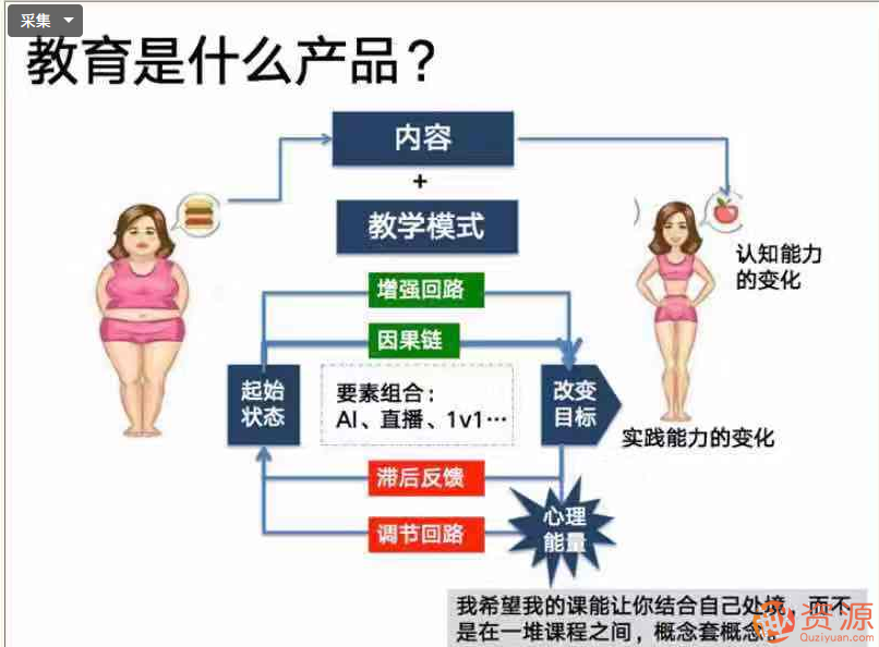 講解教育的用戶體驗(yàn)和增長(zhǎng)邏輯插圖2