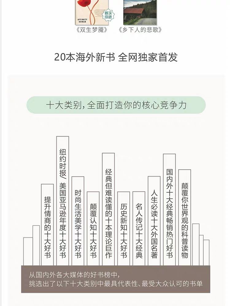 100本經(jīng)典全球有聲好書，頂尖學(xué)者強烈推薦！插圖4