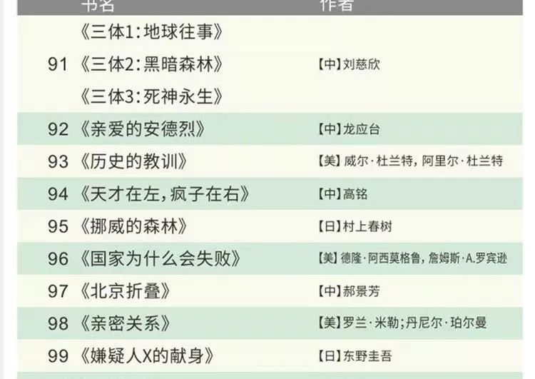 100本經(jīng)典全球有聲好書，頂尖學(xué)者強烈推薦！插圖14