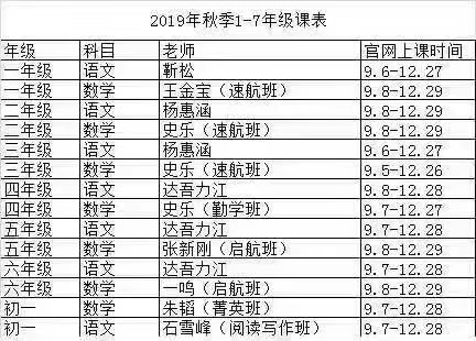 學(xué)而思網(wǎng)校19年秋季1-7年級(jí)語數(shù)，投資三萬問·第二季插圖1