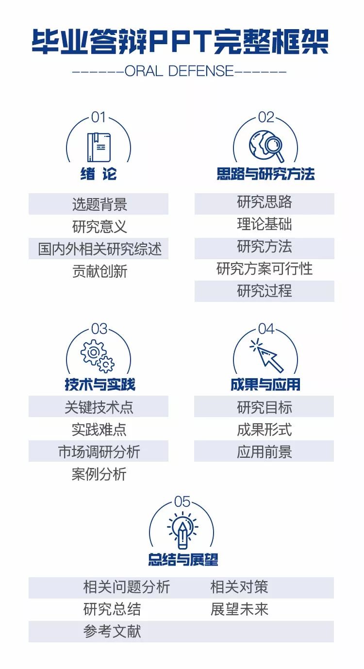2020畢業(yè)論文最全寫(xiě)作攻略.doc插圖13 2020畢業(yè)論文最全寫(xiě)作攻略.doc插圖13