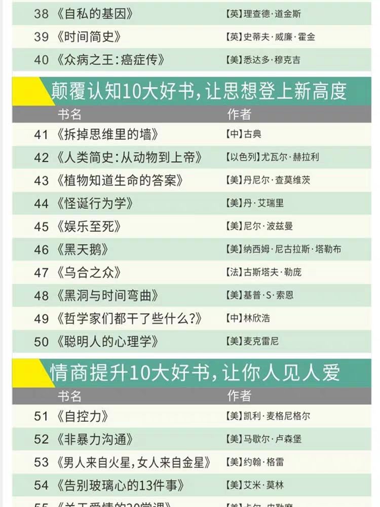 100本經(jīng)典全球有聲好書，頂尖學(xué)者強烈推薦！插圖11