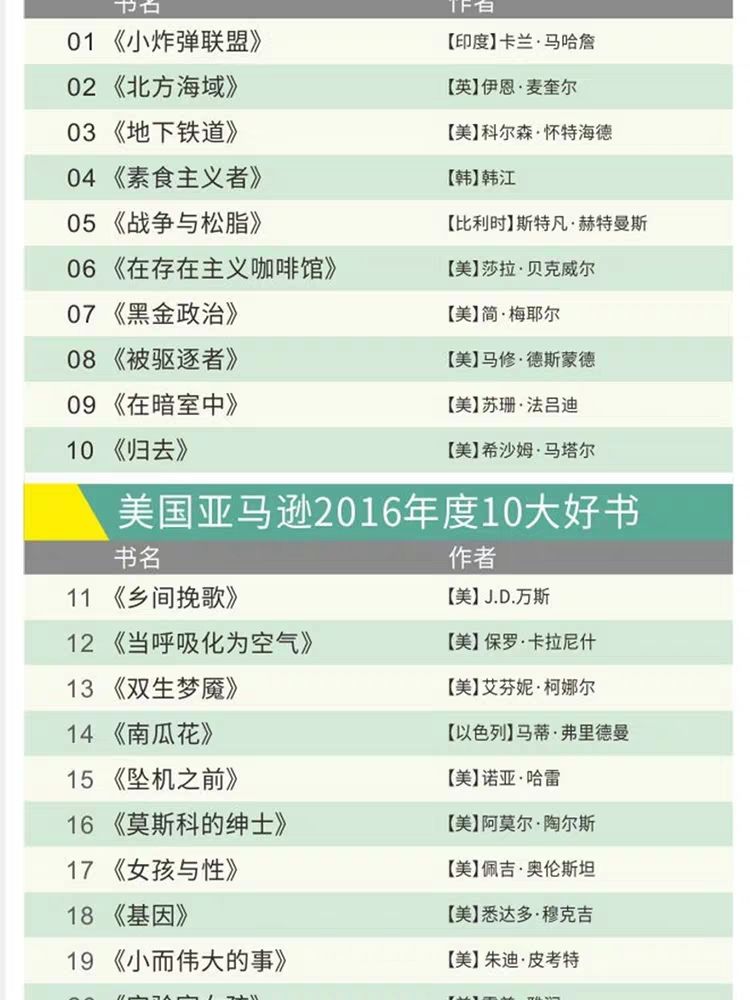 100本經(jīng)典全球有聲好書，頂尖學(xué)者強烈推薦！插圖9