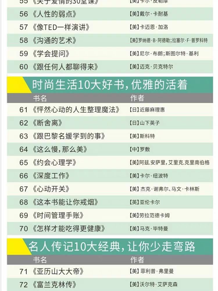 100本經(jīng)典全球有聲好書，頂尖學(xué)者強烈推薦！插圖12