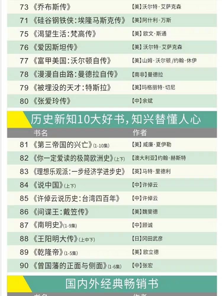 100本經(jīng)典全球有聲好書，頂尖學(xué)者強烈推薦！插圖13