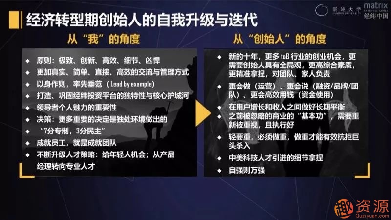經(jīng)緯張穎：經(jīng)濟轉型期創(chuàng)始人如何破局_趣資料插圖1