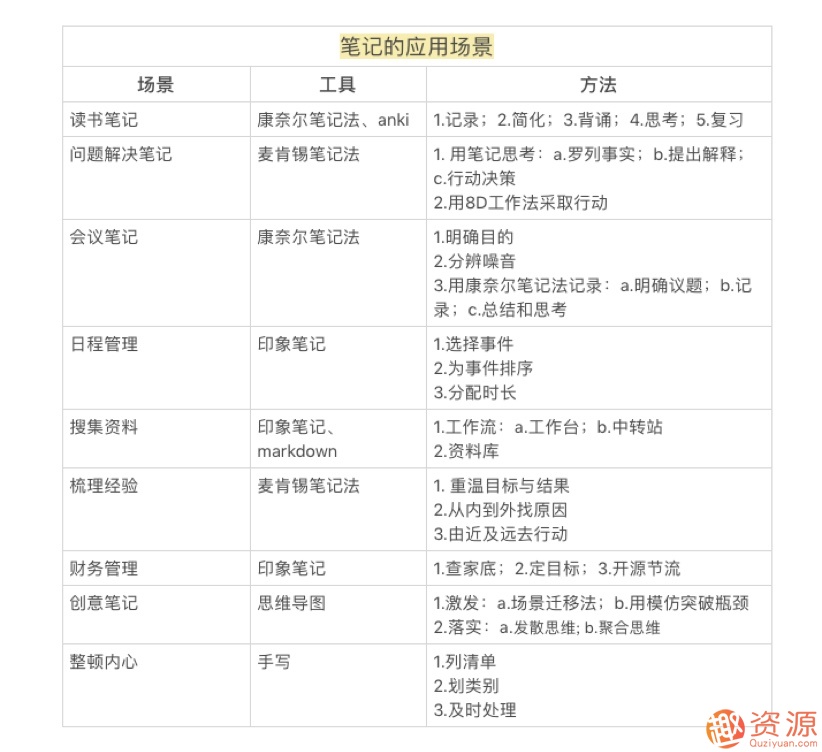 思維管理筆記術(shù),怎樣能1秒找到資料,記筆記的方法？插圖6
