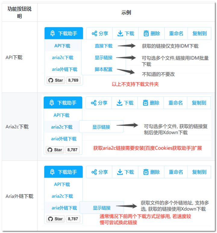 一次徹底解決百度網(wǎng)盤限速問題，不充會員也能實現(xiàn)極速分享插圖7