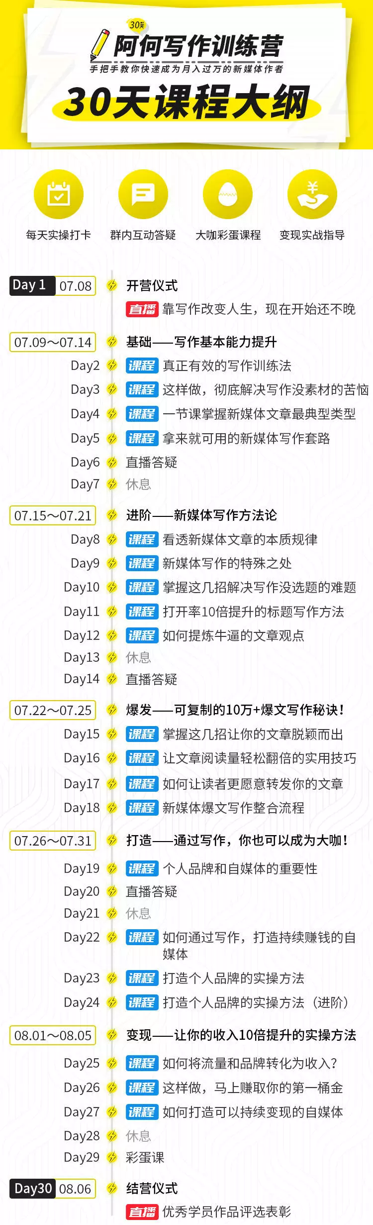 唯庫(kù)30天阿何寫作訓(xùn)練營(yíng)，手把手教你快速成為月入過(guò)萬(wàn)的新媒體作者插圖1