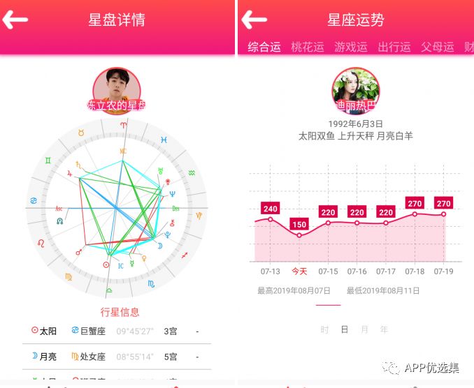 雨露均沾|小心今天的神器又要榨干你，幸福來(lái)得太突然！插圖10