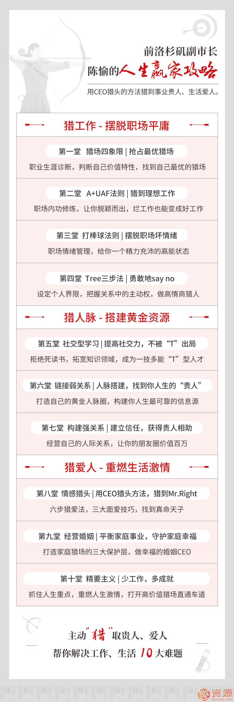 陳愉的人生贏家攻略,用CEO獵頭的方法獵到事業(yè)貴人、生活愛人插圖 陳愉的人生贏家攻略,用CEO獵頭的方法獵到事業(yè)貴人、生活愛人插圖