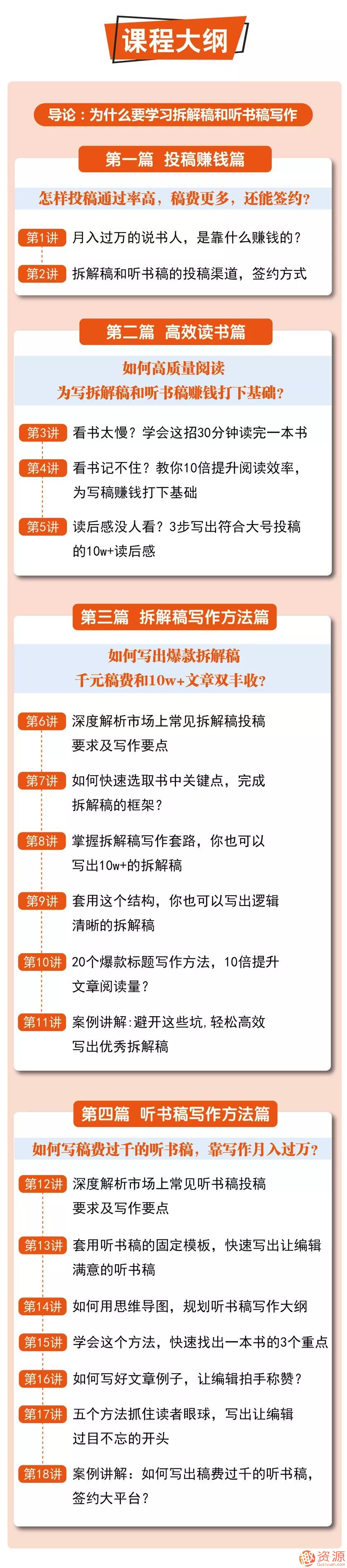 寫作賺錢課:讓你讀過的書都變成錢插圖1 寫作賺錢課:讓你讀過的書都變成錢插圖1