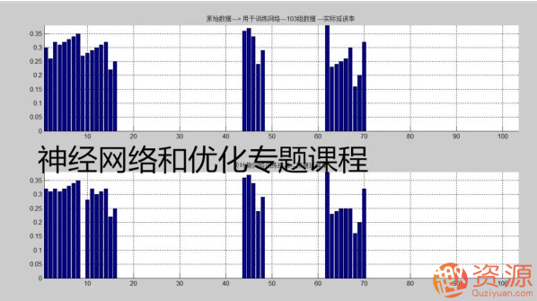 20190917-MATLAB神經(jīng)網(wǎng)絡(luò)和優(yōu)化算法入門(mén)教程插圖