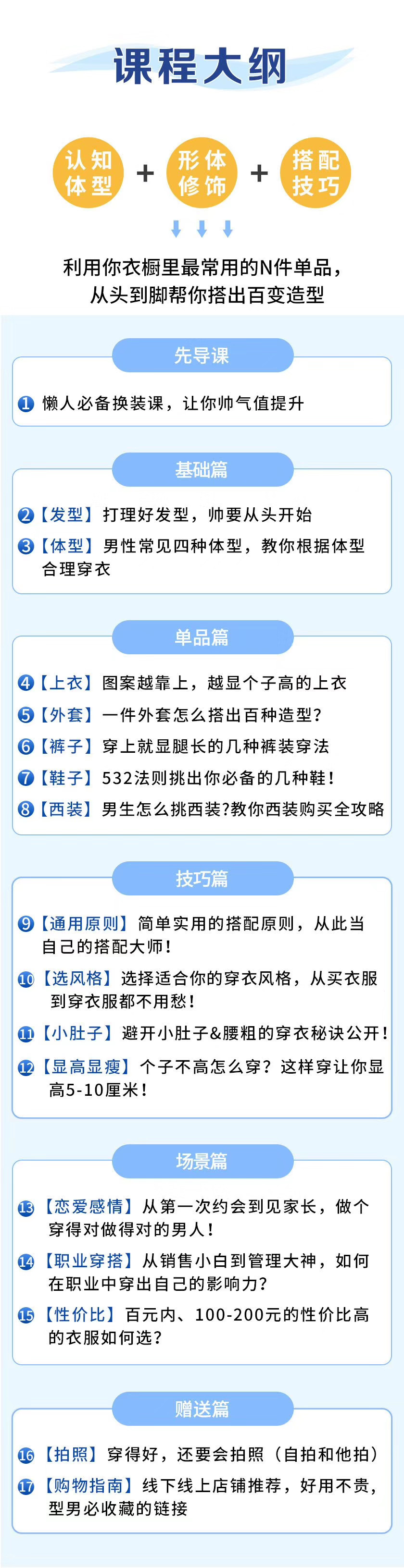 男性穿搭術 百度網(wǎng)盤插圖4