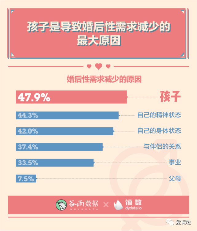 年輕人真實(shí)的性與愛現(xiàn)狀如何？三萬多人的回答都在這里插圖5