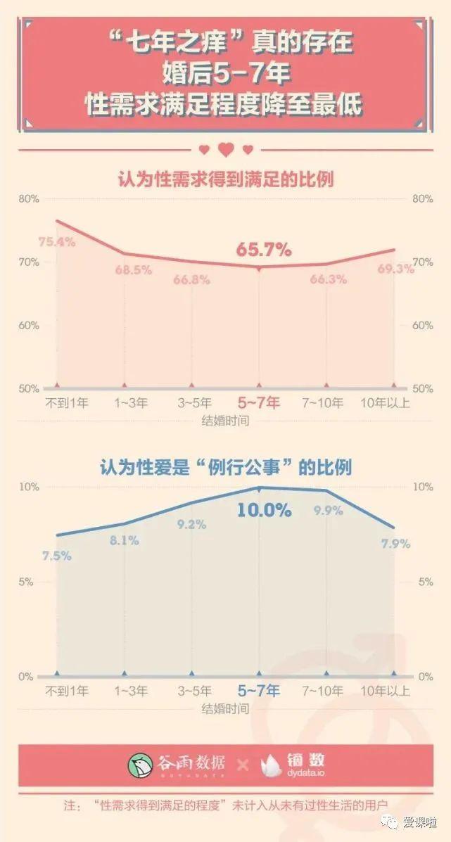 年輕人真實(shí)的性與愛現(xiàn)狀如何？三萬多人的回答都在這里插圖4