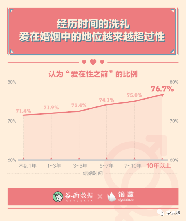 年輕人真實(shí)的性與愛現(xiàn)狀如何？三萬多人的回答都在這里插圖6