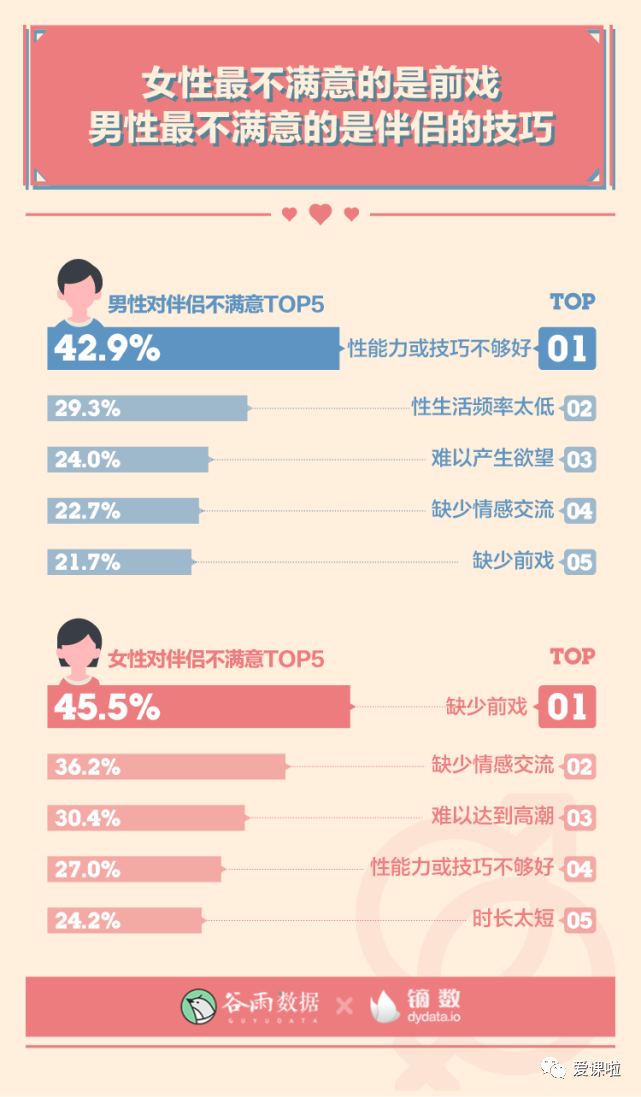 年輕人真實(shí)的性與愛現(xiàn)狀如何？三萬多人的回答都在這里插圖10