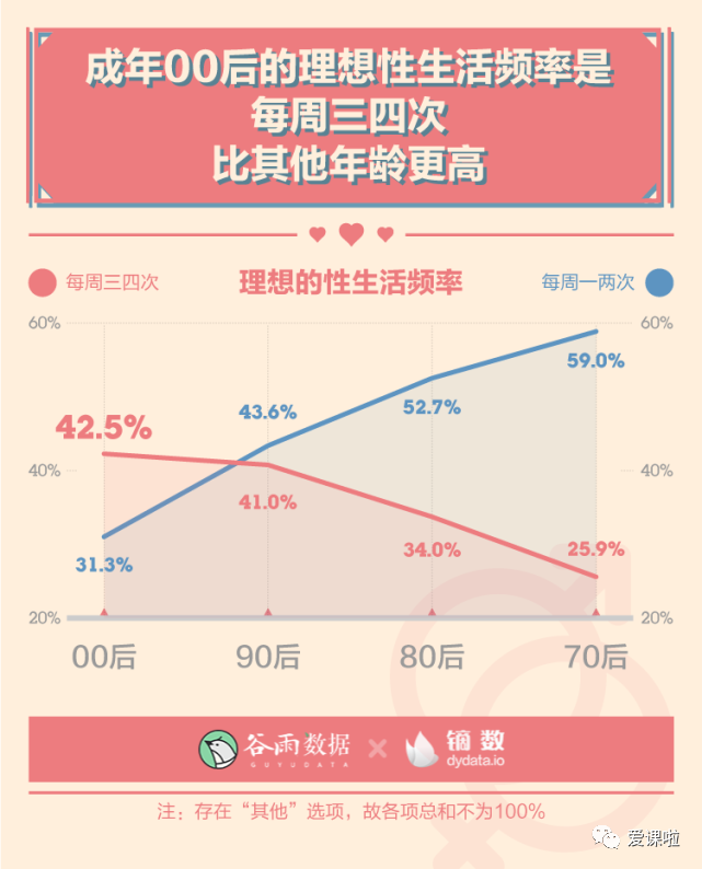 年輕人真實(shí)的性與愛現(xiàn)狀如何？三萬多人的回答都在這里插圖1