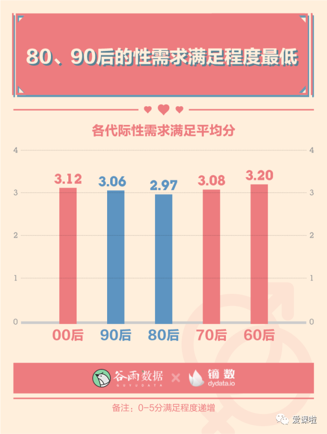 年輕人真實(shí)的性與愛現(xiàn)狀如何？三萬多人的回答都在這里插圖3