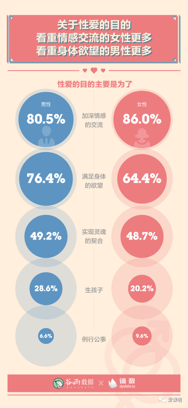 年輕人真實(shí)的性與愛現(xiàn)狀如何？三萬多人的回答都在這里插圖11