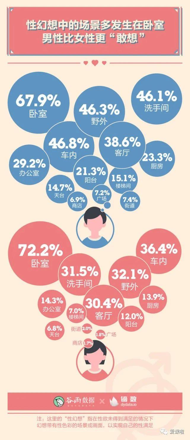 年輕人真實(shí)的性與愛現(xiàn)狀如何？三萬多人的回答都在這里插圖7