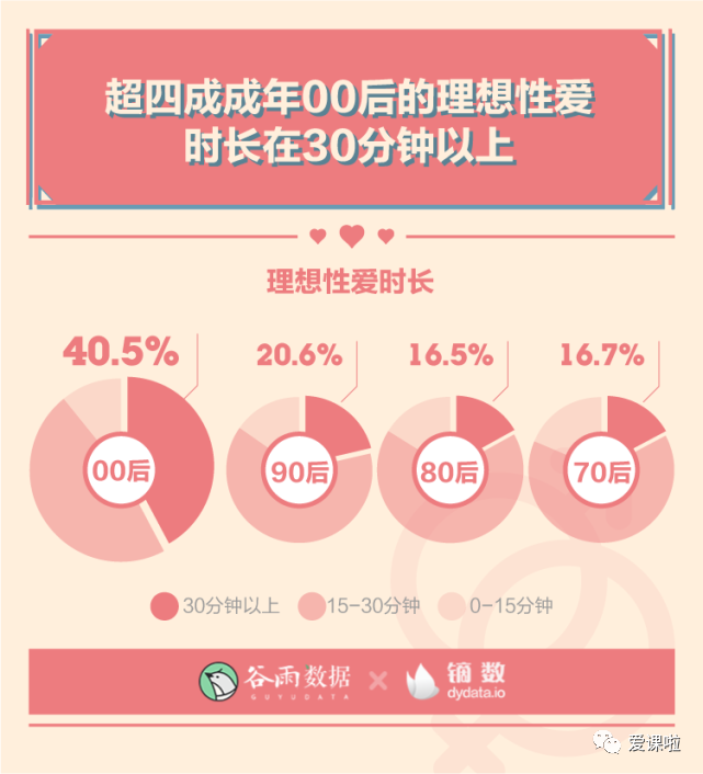 年輕人真實(shí)的性與愛現(xiàn)狀如何？三萬多人的回答都在這里插圖2
