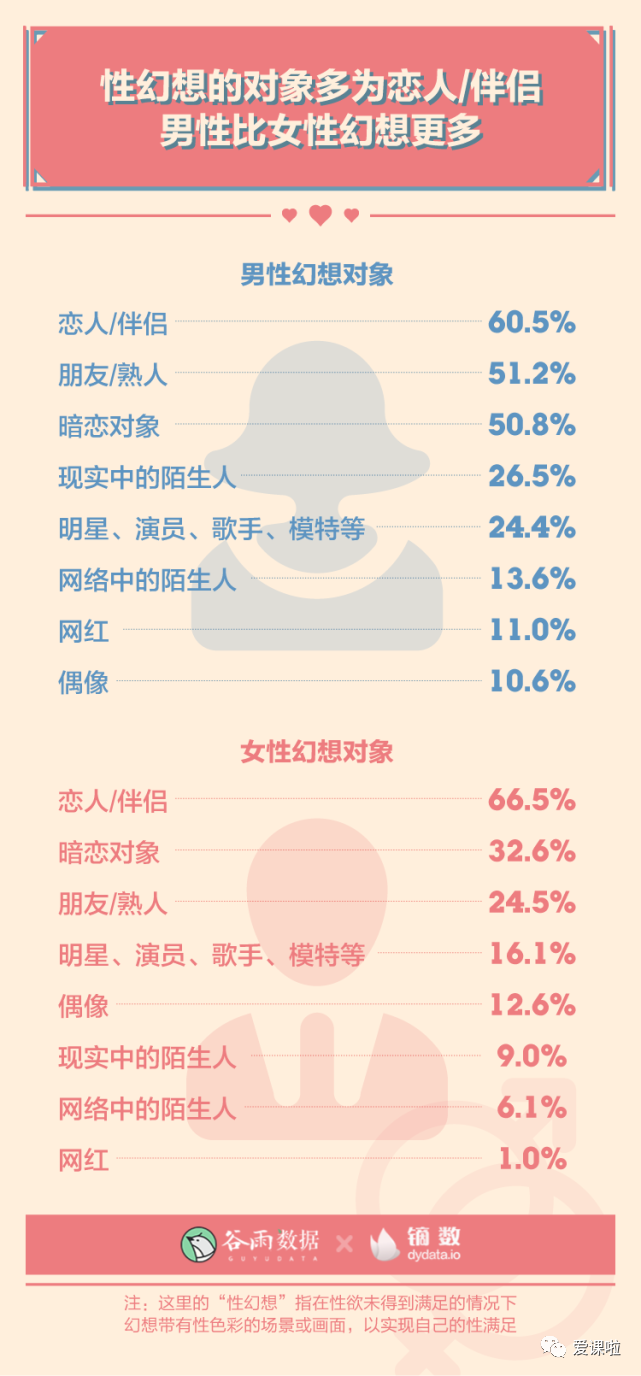 年輕人真實(shí)的性與愛現(xiàn)狀如何？三萬多人的回答都在這里插圖8