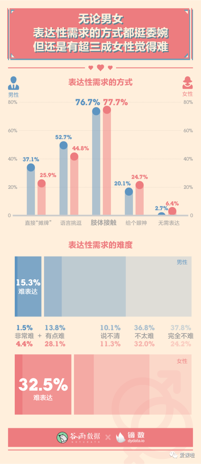 年輕人真實(shí)的性與愛現(xiàn)狀如何？三萬多人的回答都在這里插圖12