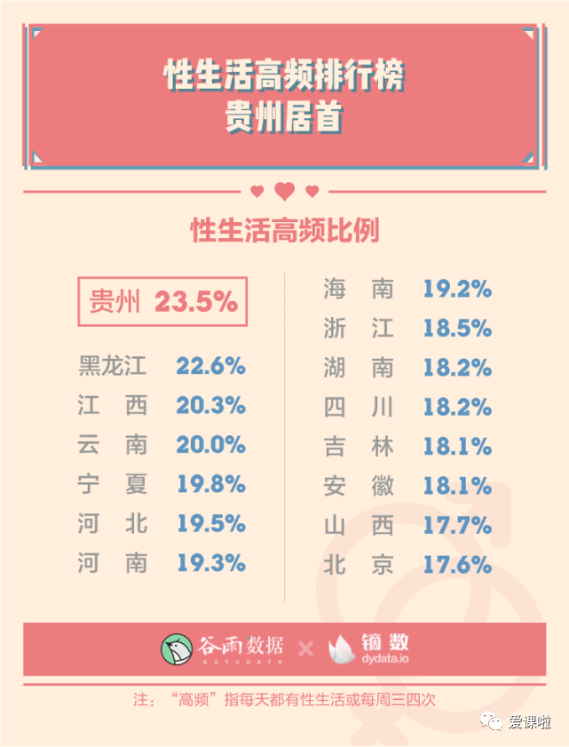 年輕人真實(shí)的性與愛現(xiàn)狀如何？三萬多人的回答都在這里插圖13