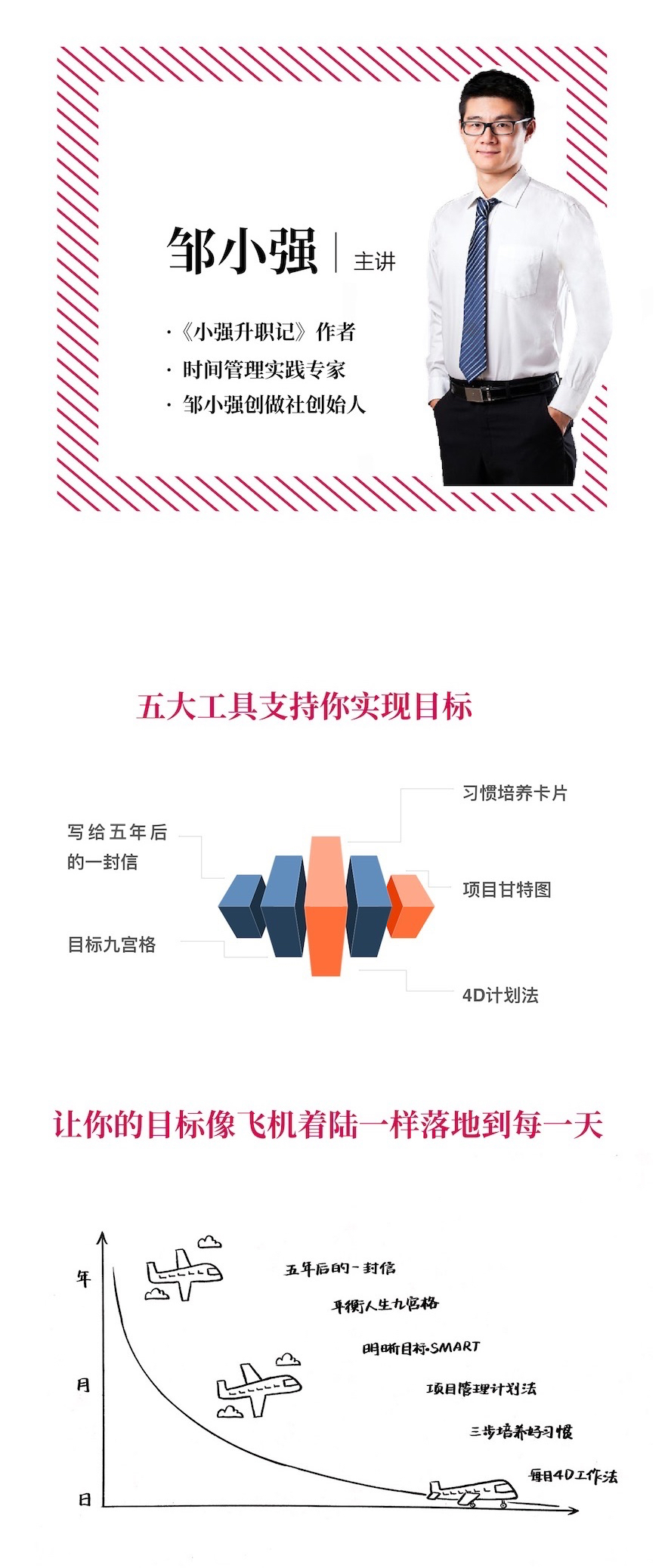 跟鄒小強學目標管理-年度計劃  百度網(wǎng)盤插圖2