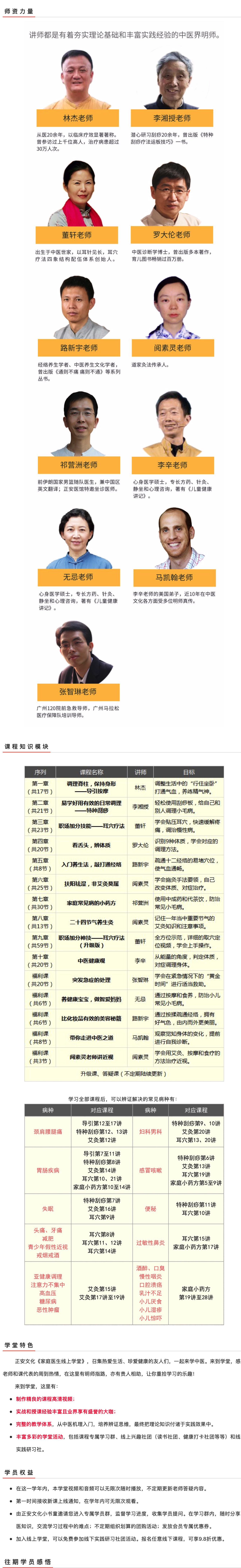 正安?家庭醫(yī)生線上?學堂百度網盤分享 百度網盤插圖1