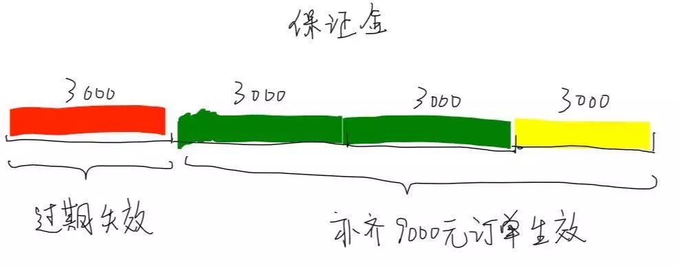 色情網(wǎng)站的“小姐上門服務”是真的嗎？插圖8