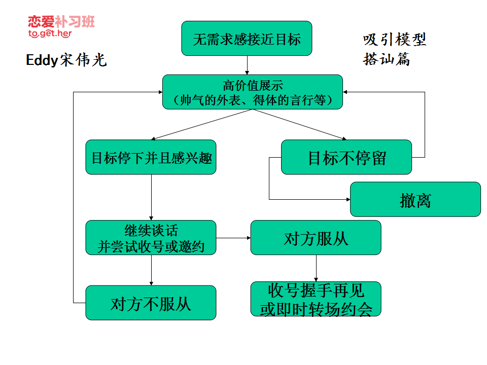 把妹必看的28張模型圖 百度網(wǎng)盤插圖 把妹必看的28張模型圖 百度網(wǎng)盤插圖