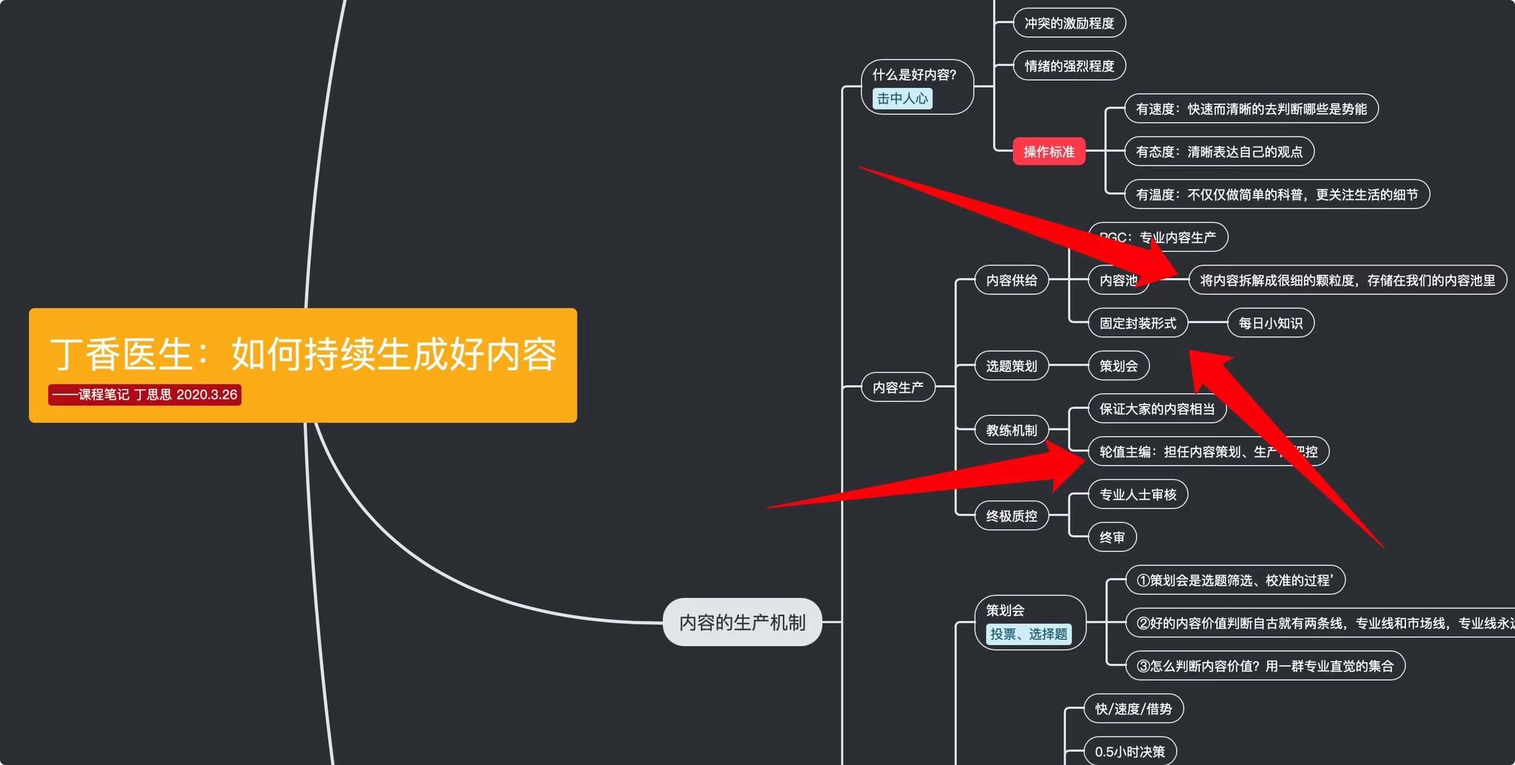 一個(gè)內(nèi)容社區(qū),怎樣把控內(nèi)容產(chǎn)品?插圖 一個(gè)內(nèi)容社區(qū),怎樣把控內(nèi)容產(chǎn)品?插圖