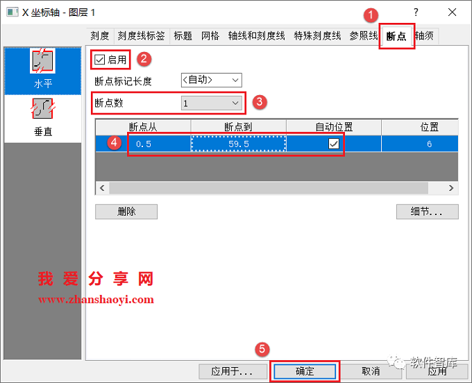 Origin2021繪圖時如何設置坐標軸斷點？插圖8