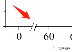 Origin2021繪圖時如何設置坐標軸斷點？插圖9