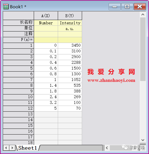 Origin2021如何對數(shù)據(jù)進(jìn)行非線性曲線擬合？插圖1
