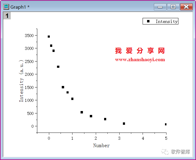 Origin2021如何對數(shù)據(jù)進(jìn)行非線性曲線擬合？插圖7