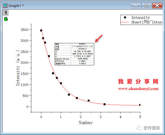 Origin2021如何對數(shù)據(jù)進(jìn)行非線性曲線擬合？插圖13