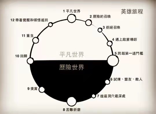 寫(xiě)任何內(nèi)容，都可以利用what＋ why ＋ how 這個(gè)萬(wàn)能組合公式插圖