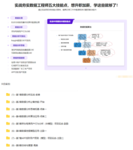 構(gòu)建數(shù)據(jù)分析工程師能力模型，實(shí)戰(zhàn)八大企業(yè)級(jí)項(xiàng)目-完結(jié)無(wú)秘百度網(wǎng)盤插圖