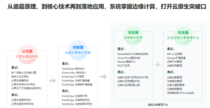 云原生+邊緣計算項目實戰(zhàn)-KubeEdge打造邊緣管理平臺完結(jié)百度網(wǎng)盤插圖