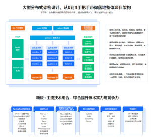 新版Springboot3.0打造能落地的高并發(fā)仿12306售票百度網(wǎng)盤插圖 新版Springboot3.0打造能落地的高并發(fā)仿12306售票百度網(wǎng)盤插圖