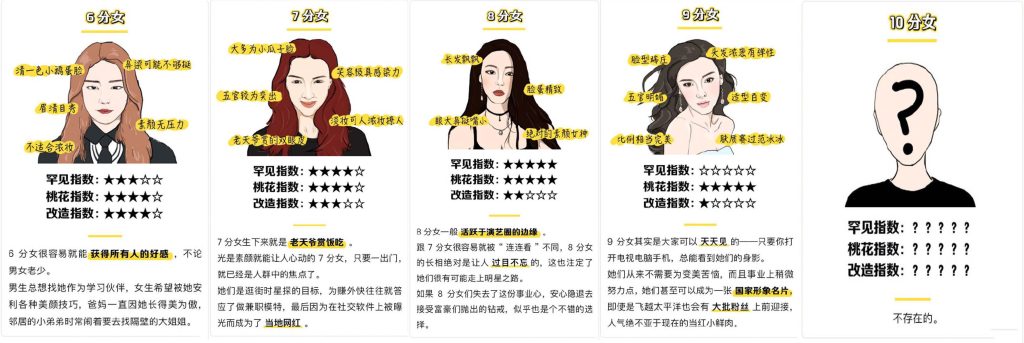 顏值打分升級(jí)玩法，一條作品4000收藏收益高百度網(wǎng)盤插圖
