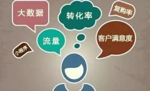 產(chǎn)品運營包含哪些內容插圖