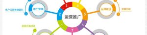 門店運(yùn)營與管理的規(guī)劃插圖