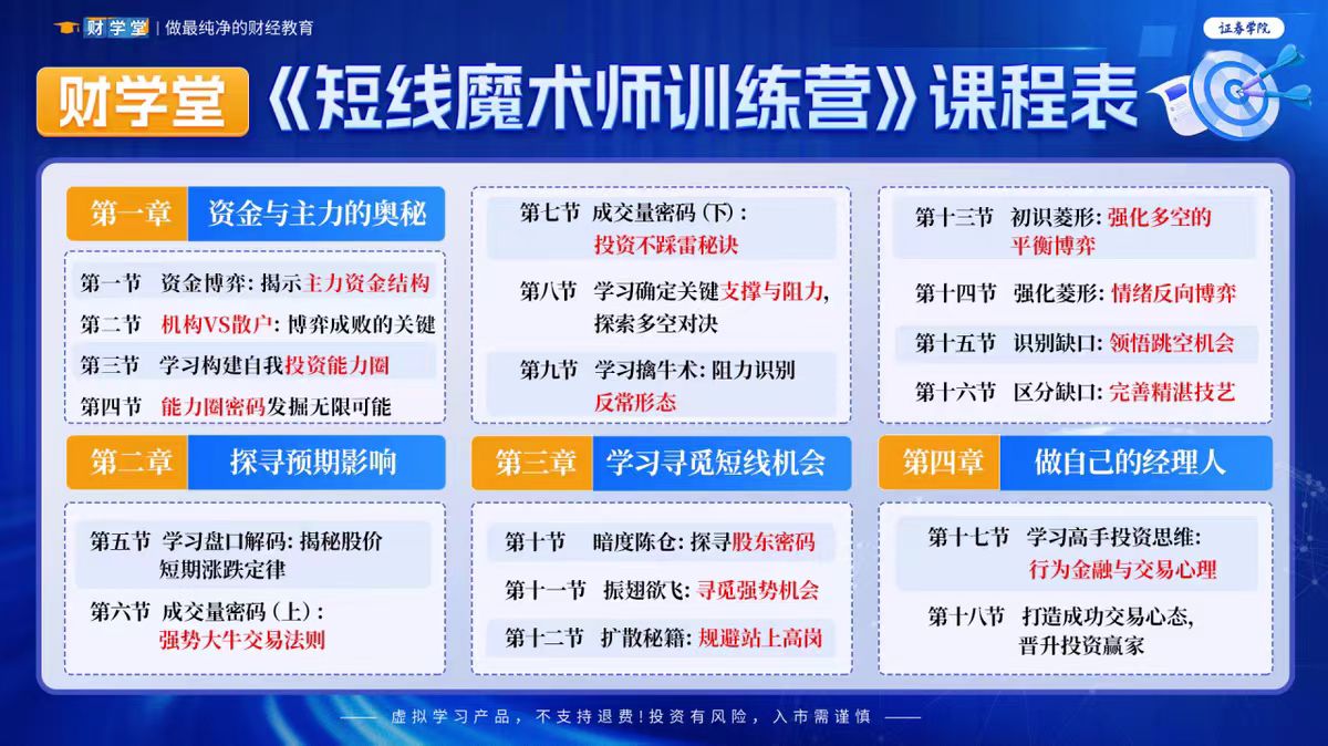 財學堂劉煦然老師《短線魔術師訓練營》系統(tǒng)課插圖2